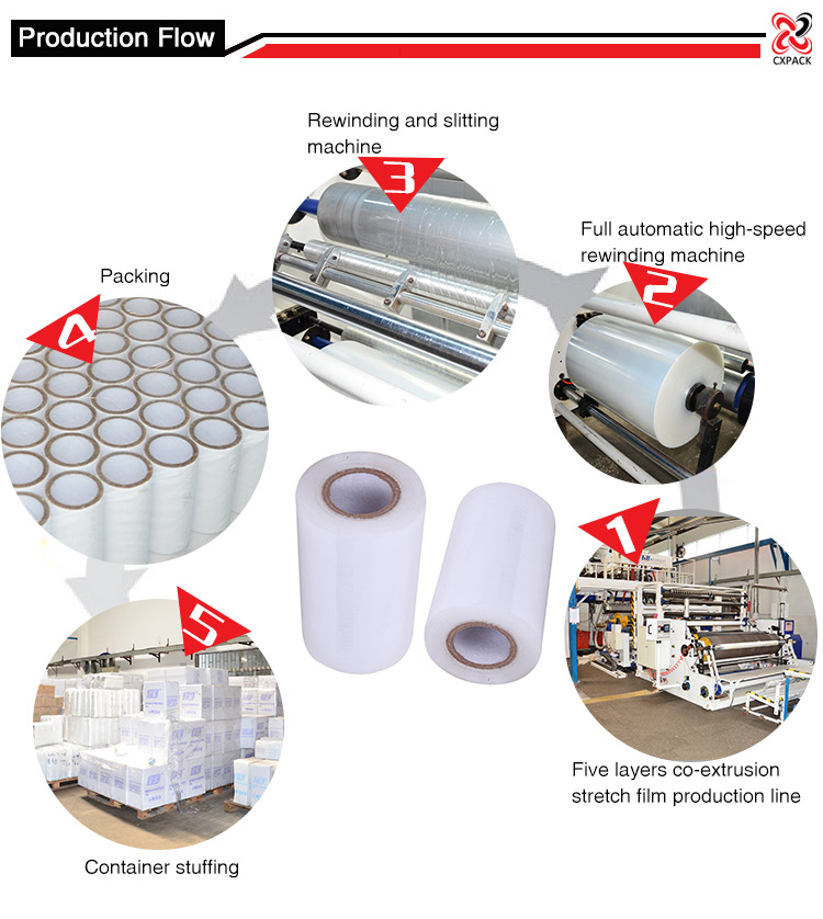 pallet stretch film malaysia