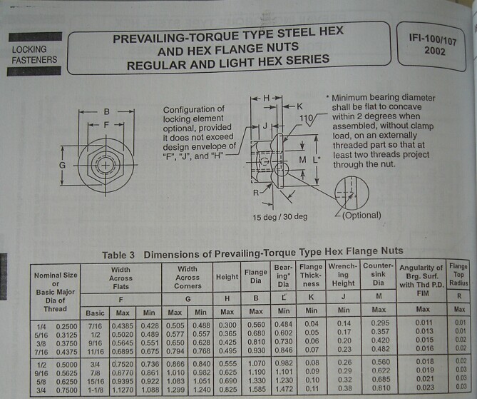 Prevailing-Torque Type Steel Hex Flange Nut