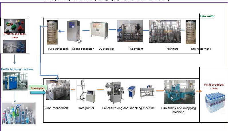 PLC 3-in-1 Water Filling Capping Machine for Pet Bottle