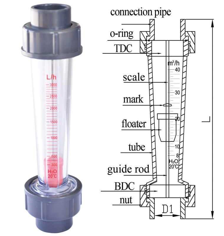 Oxygen Water Panel Glass Tube Liquid Corrosion Resistant Acrylic Water Flow Meter