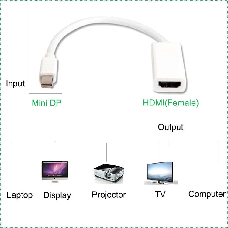 Заводская продажа Mini Dp Male to HDMI Female Adapter