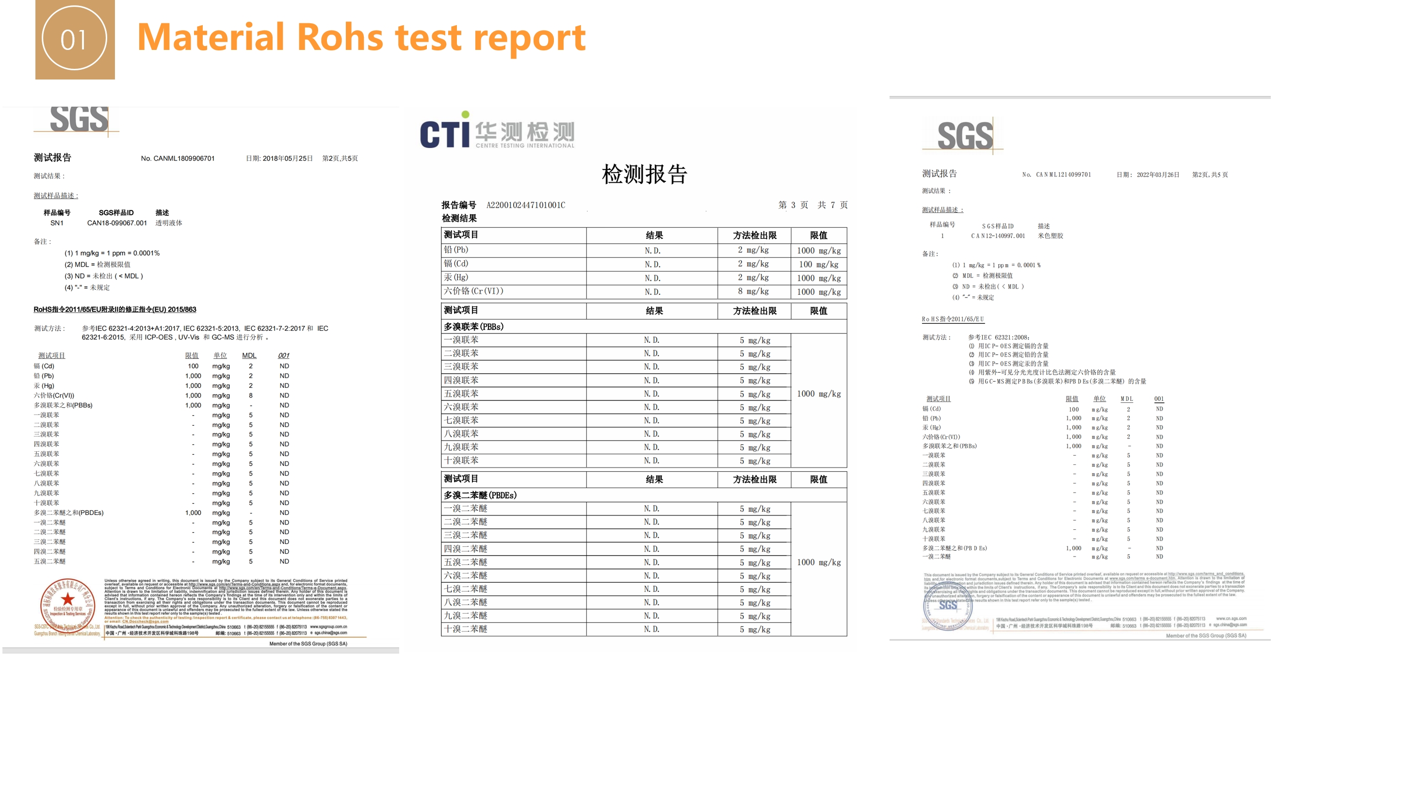 Rohs test Rohs test