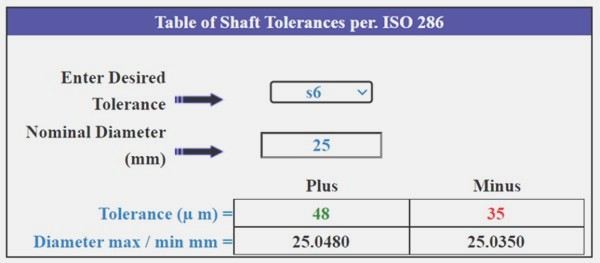 Shaft Press Fit Tolerance on the ISO 286