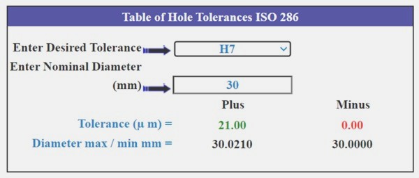Slip Fit Tolerance from ISO 286 Standard
