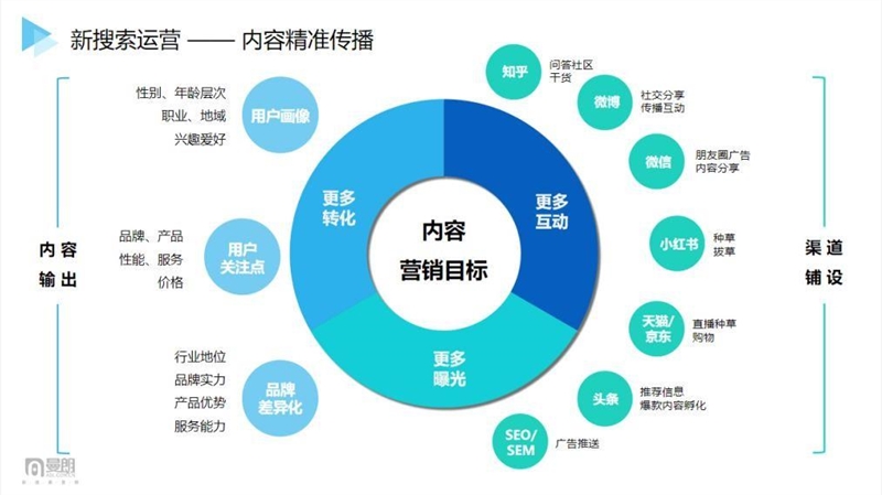 品牌曝光渠道