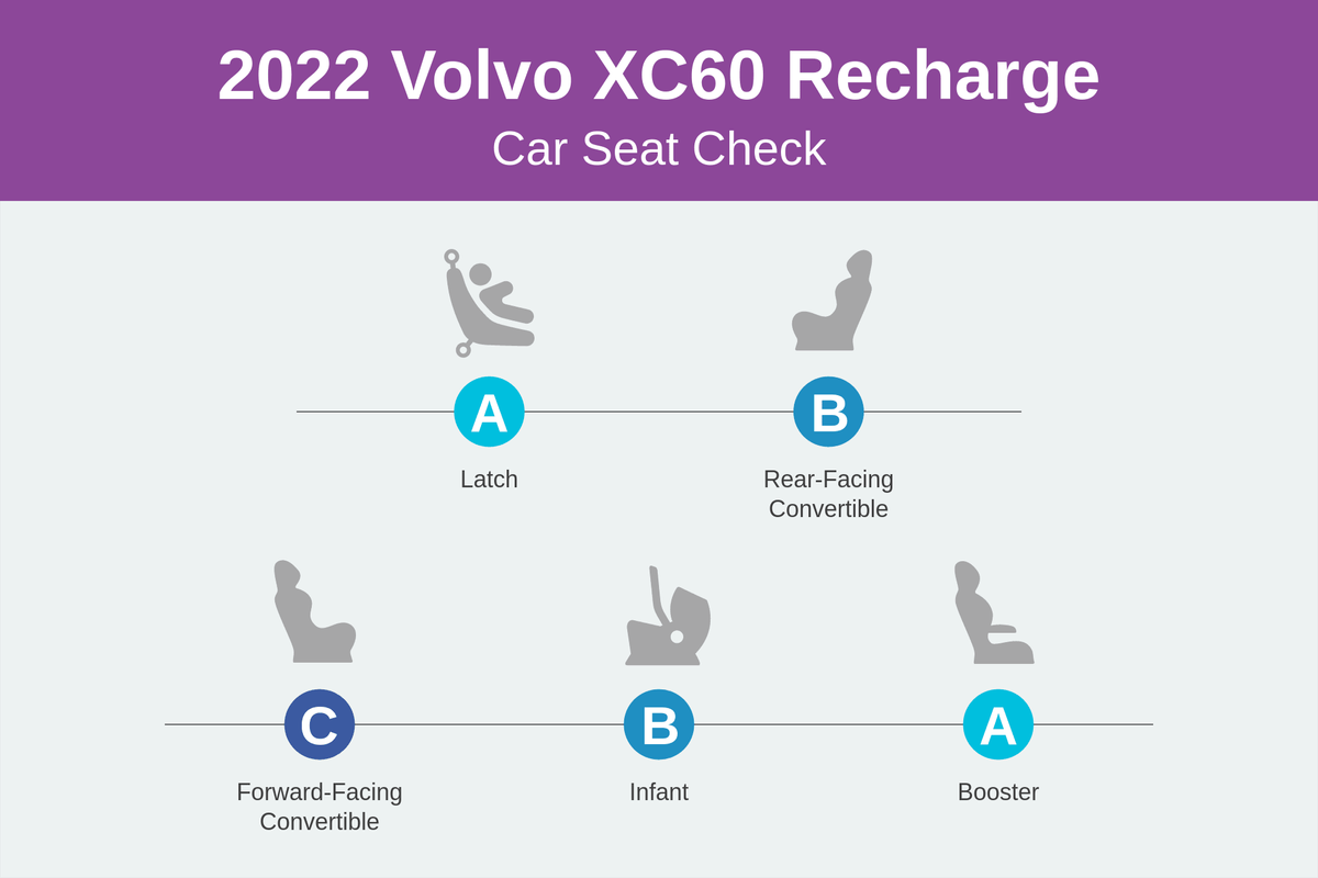 Volvo-XC60-RECHARGE-2022-CSC-scorkort
