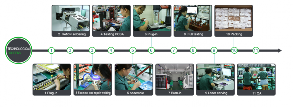 Process flow chart