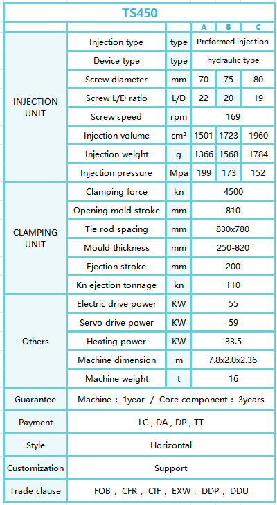 TS450form