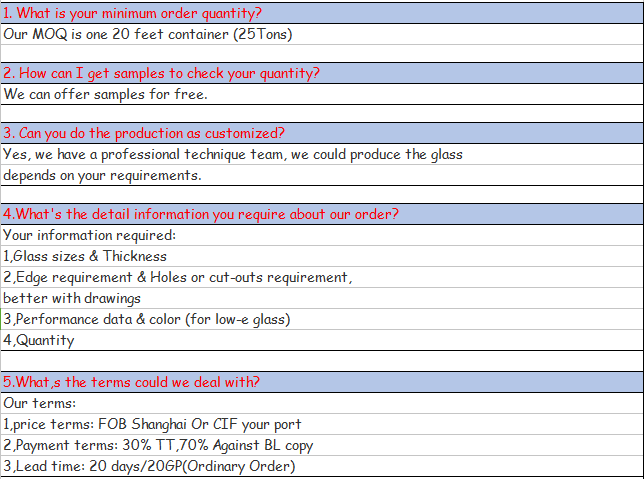 Processed glass information