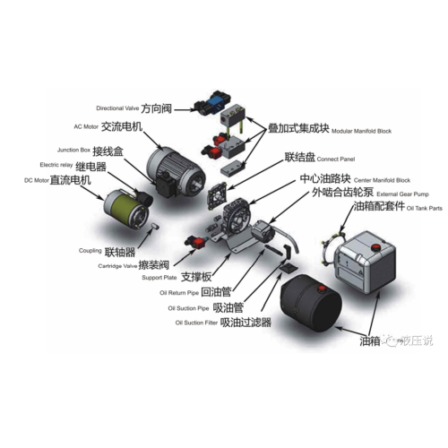 What is the difference between power unit and hydraulic station? How to choose?