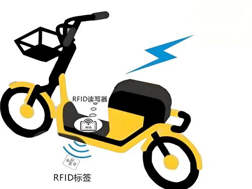 Casi applicativi della tecnologia RFID nelle biciclette urbane e vantaggi principali di Haikang Borui