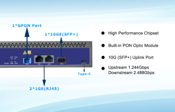 Single PON Port GPON OLT