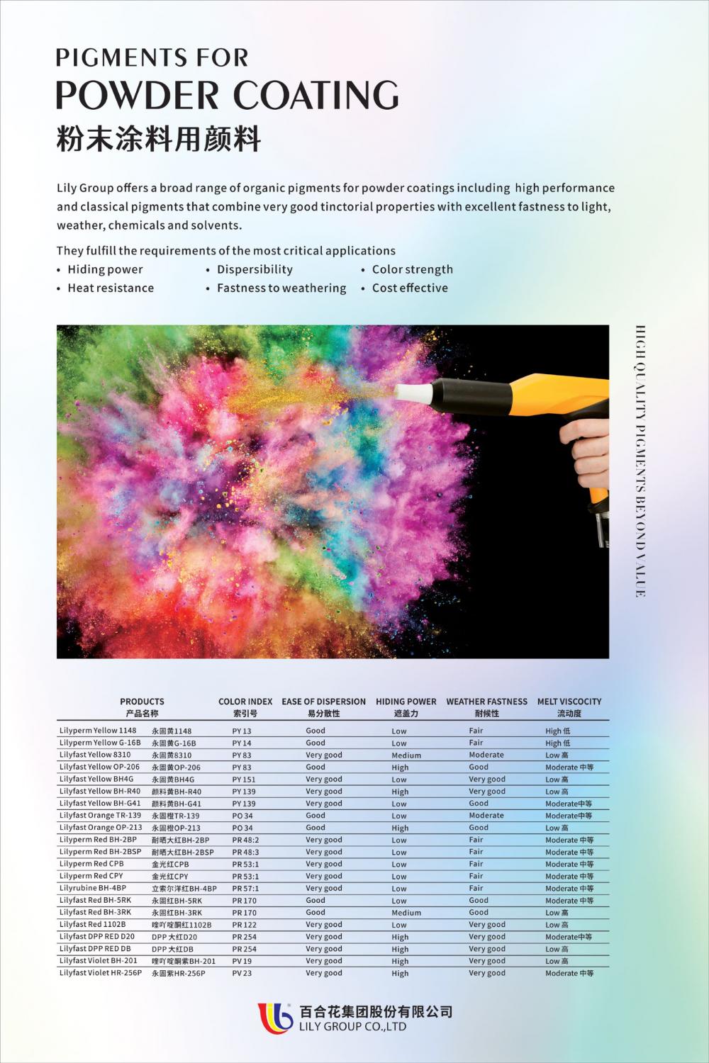 powder coating