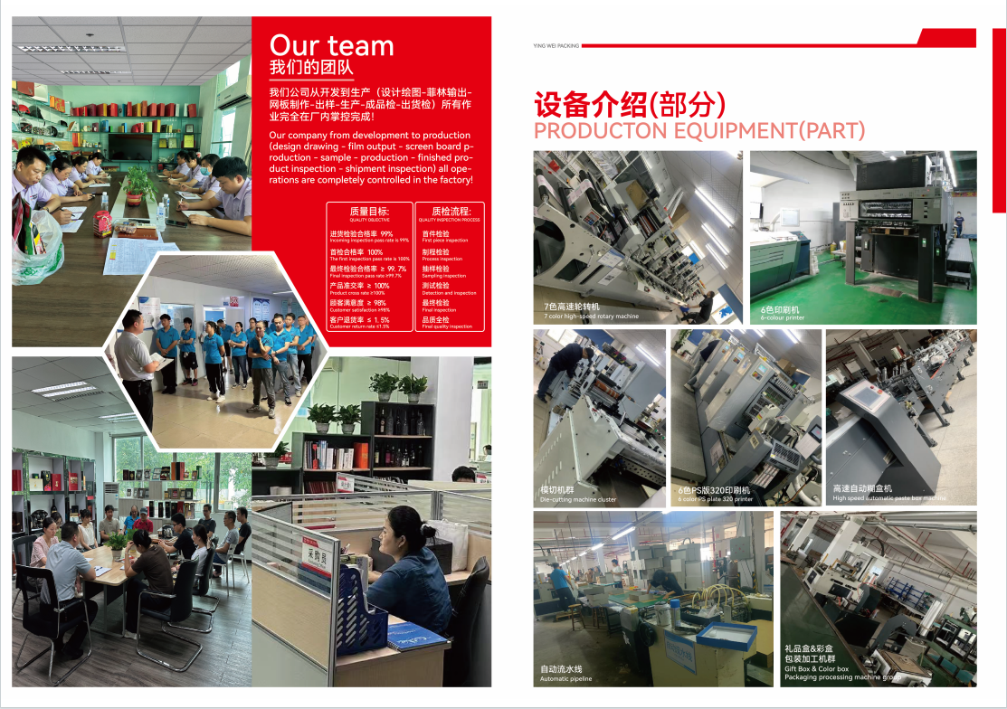 Zhuhai Yingwei Packing Products Co., LTD