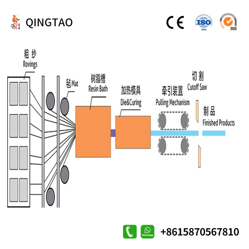 Những ứng dụng môi trường nhiệt độ cao nào phù hợp cho thảm thủy tinh?