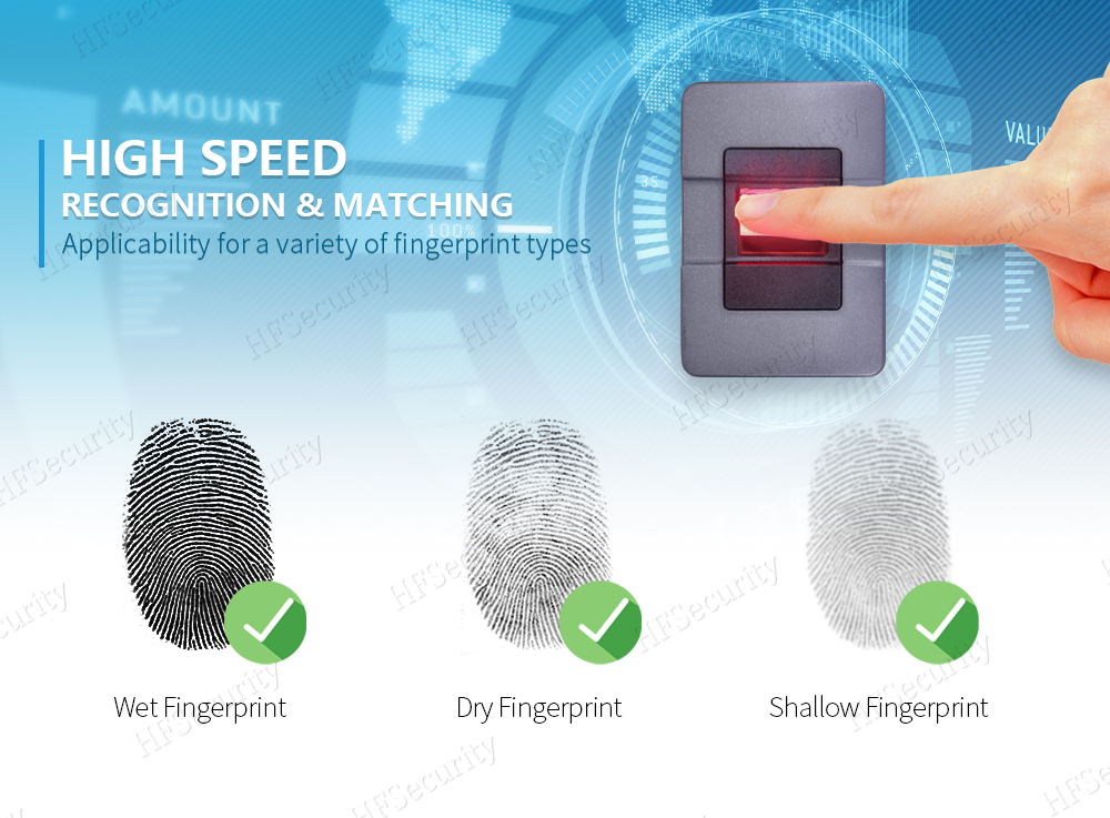 HFSecurity FAP20 Optical Fingerprint Scanner