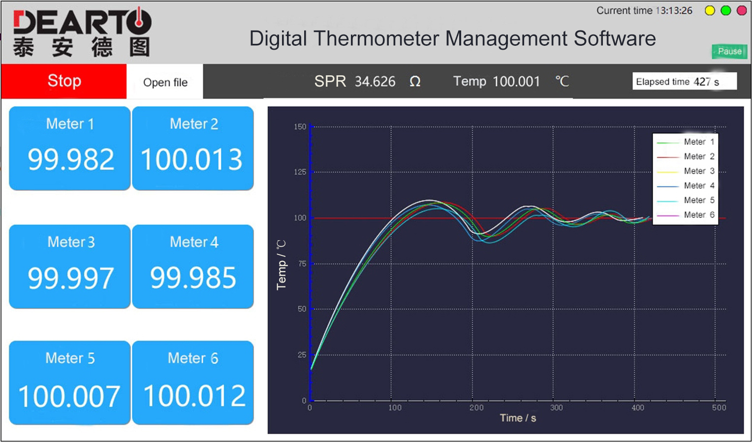 High accuracy and stability temperature digital readout meter with wireless data transmission