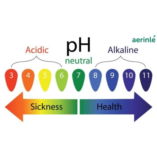 Formule de pH