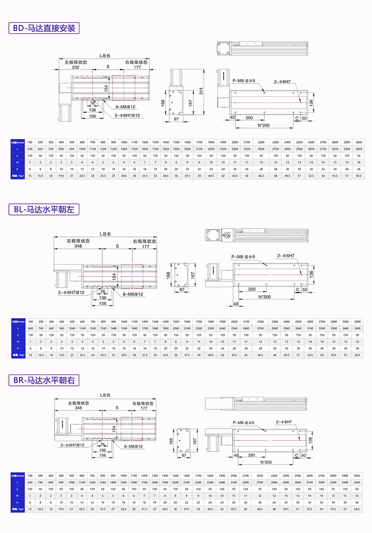 Linear Module