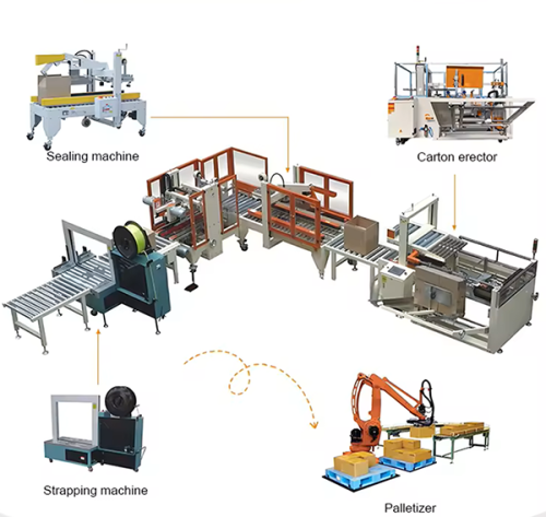 Wuxi Transfo تطلق خط إنتاج ما بعد التغليف الذكي عالي السرعة، مما يساعد الشركات على مضاعفة القدرة الإنتاجية