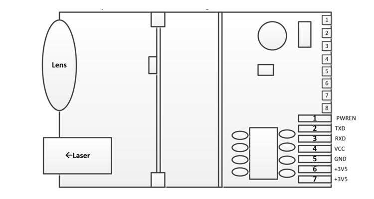 Long Distance Sensor 3