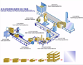 Carton Box Packer Robot: Palletizer for Case and Bottle Packing Line1