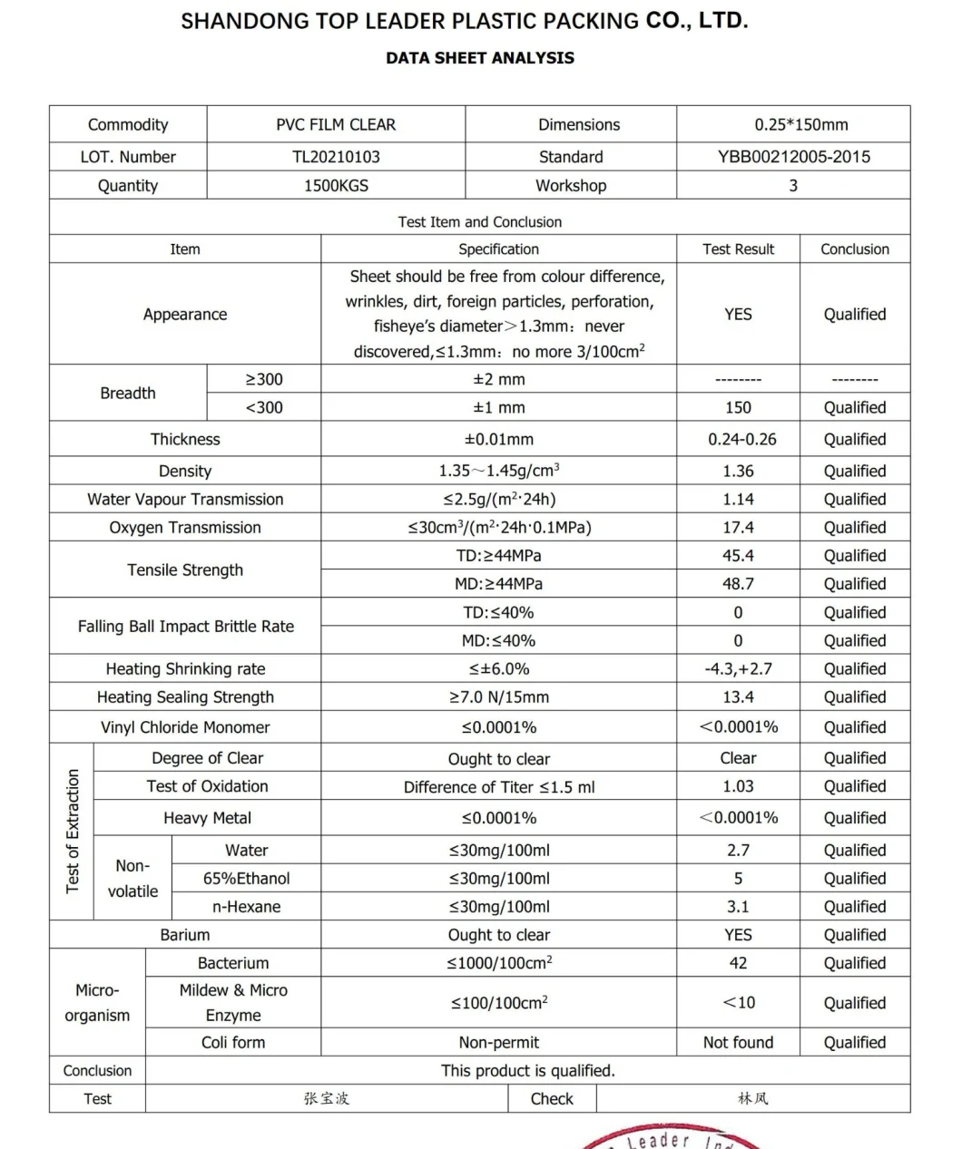 CLEAR PET PC PC POBATIONS Caixas de embalagem Folha de filme