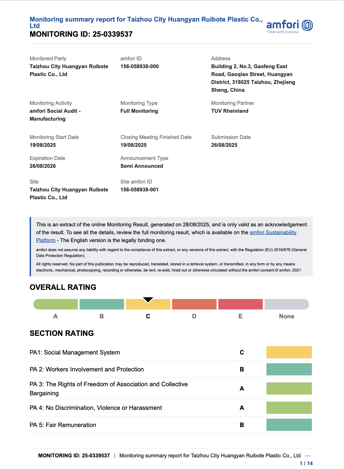 Monitoring summary report for Taizhou City Huangyan Ruibote Plastic Co., Ltd