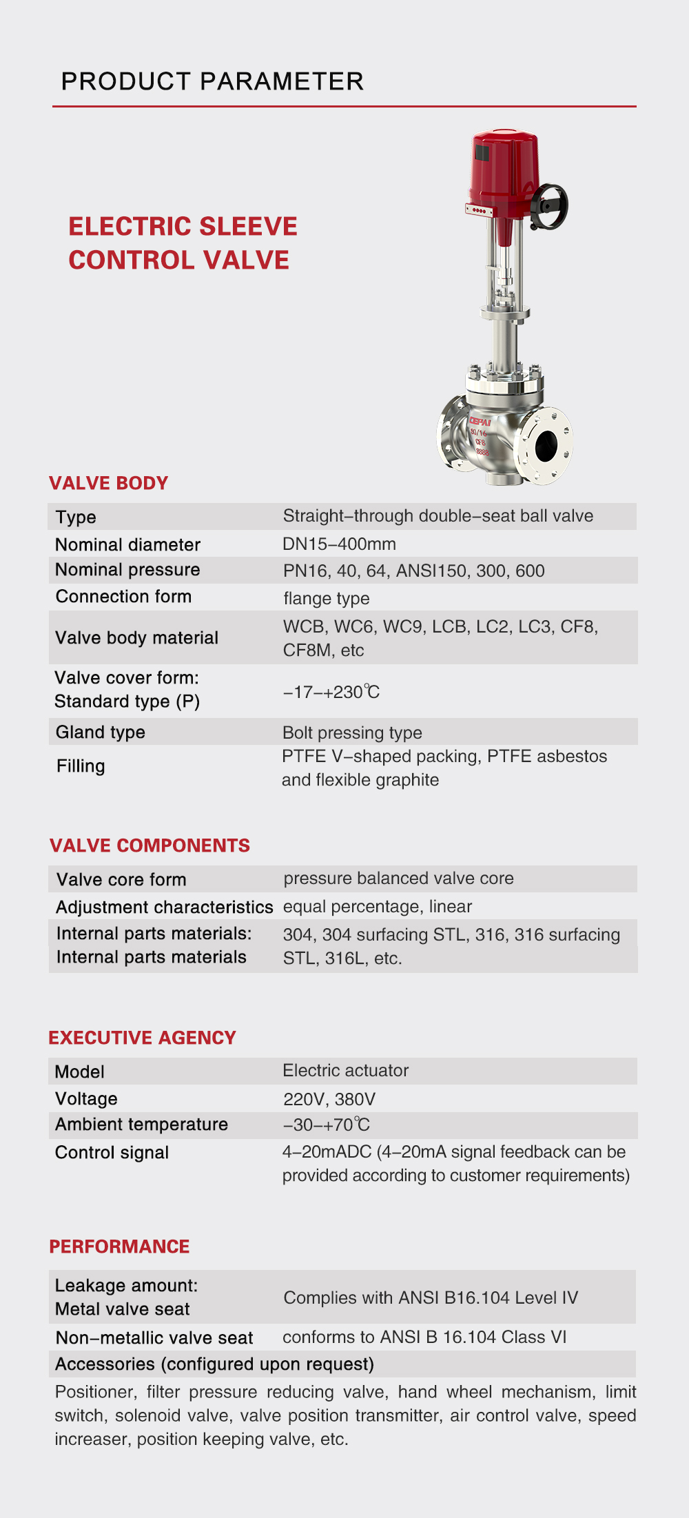 Electric Sleeve Control Valve