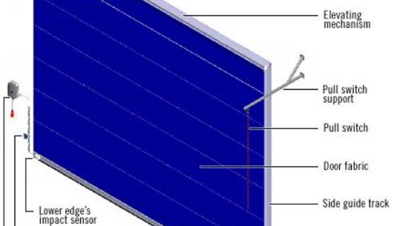 Portão de tecido de tecido flexível externo e interior