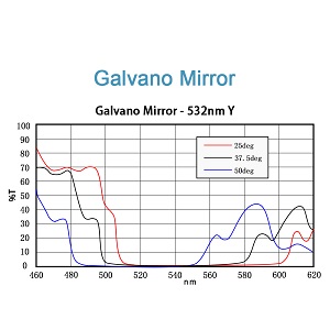 GSM-532-Y(S)