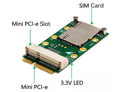 Bagaimana membezakan antara Mini PCIe dan PCIe?