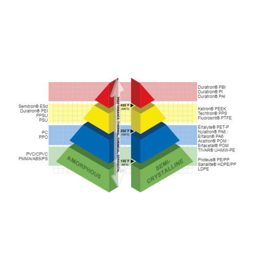 Plastic brands and classification standards