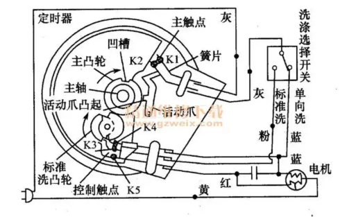 Pulvermetallurgie in der Waschmaschine