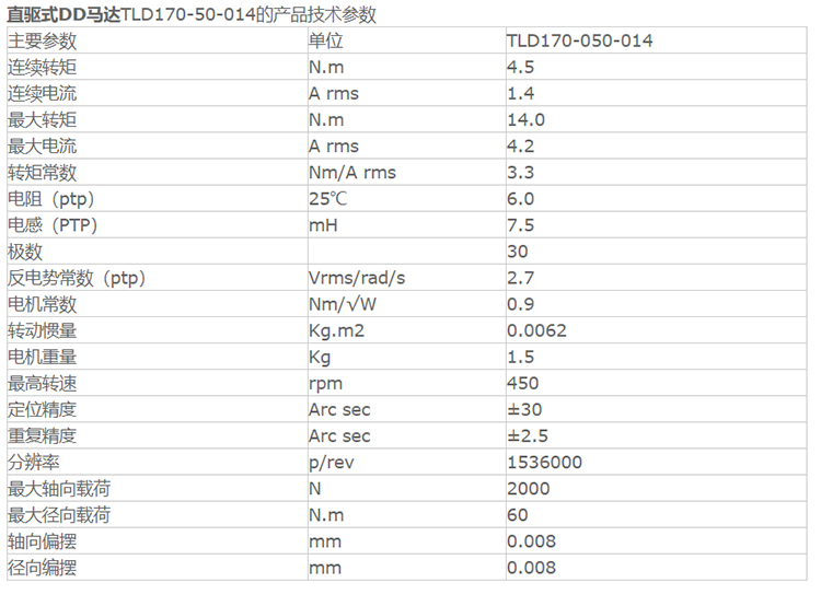 Direct drive servo motor