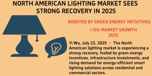 Рынок освещения в Северной Америке видит сильное восстановление в 2025 году, повышается инициативами Green Energy инициативы