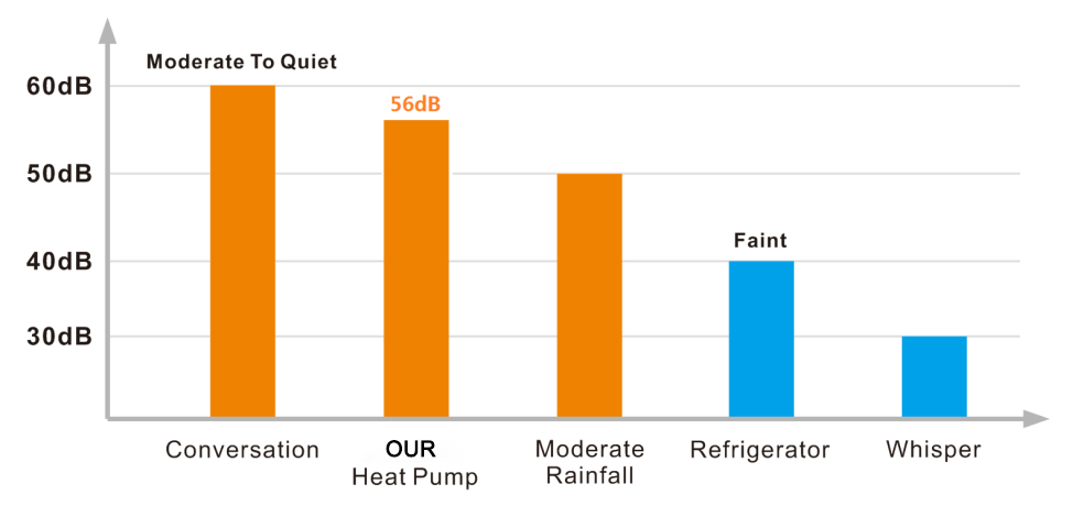 Split heat pump heating and cooling