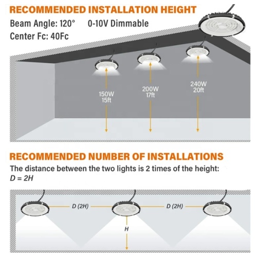 Designing Efficient Bay Lighting Systems: Key Considerations