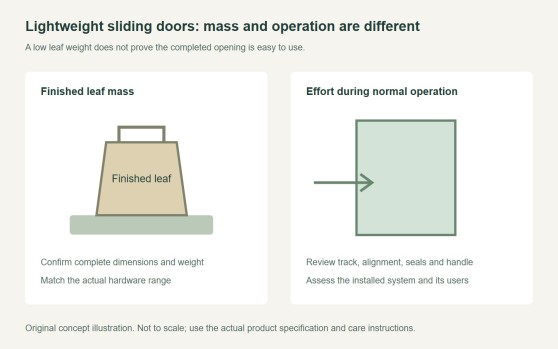 Lightweight Sliding Door: Compare Mass and Operating Effort