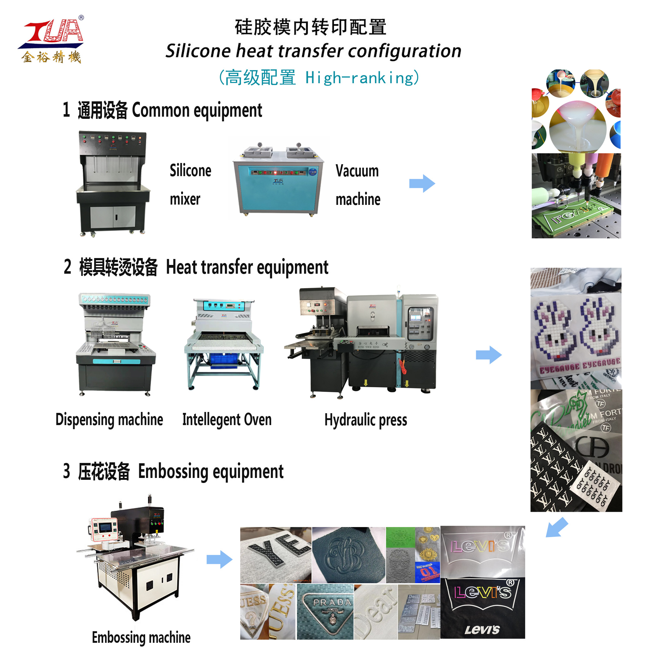 silicone heat transfer label making process