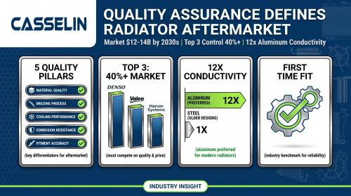 Global Radiator Supply Chain Under Pressure: How Tariffs and Regulations Are Reshaping Sourcing Strategies
