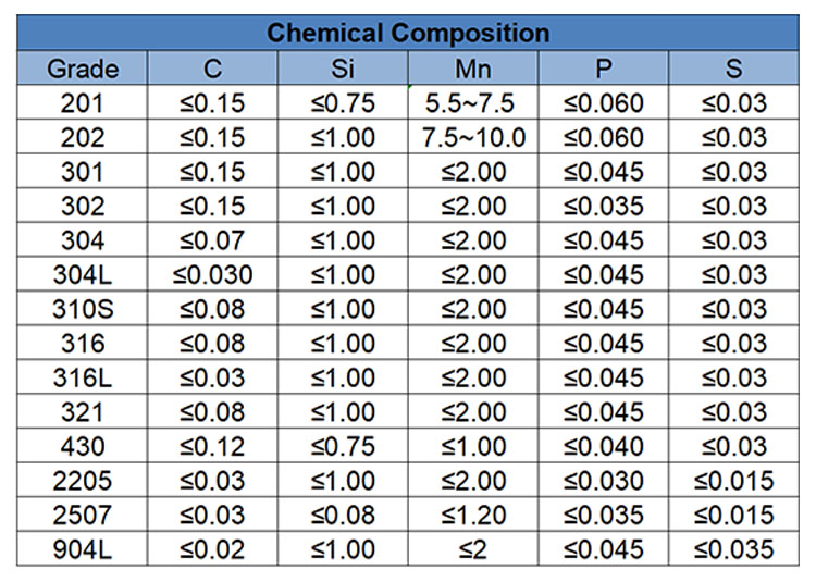 Best price ASTM A312 Stainless Steel Pipe 304 304L 316L Industrial Stainless Steel Welded Pipe