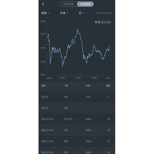 Tendance des prix en acier le 11 décembre