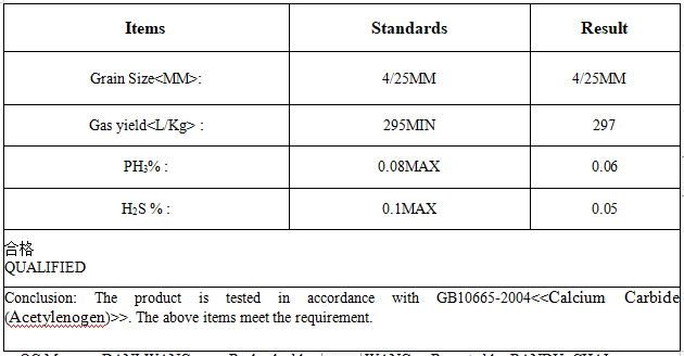 caldium carbide 4-25mm SPECIFICATION