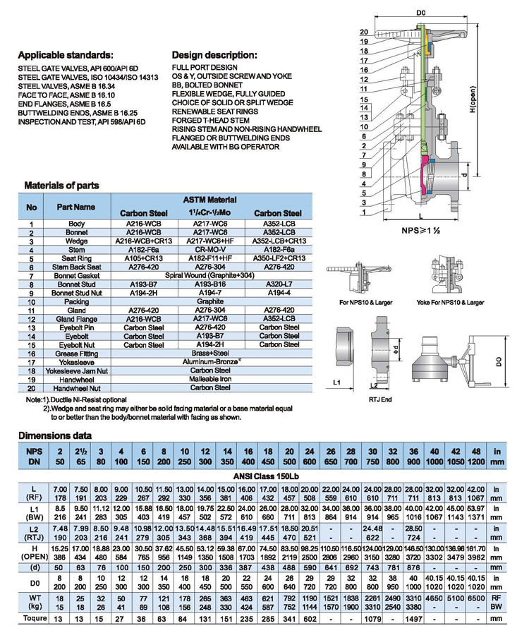 API Aço inoxidável CF8 CF8M Flange 3 4 polegadas 150 lb Válvula de gabinete da alça da roda