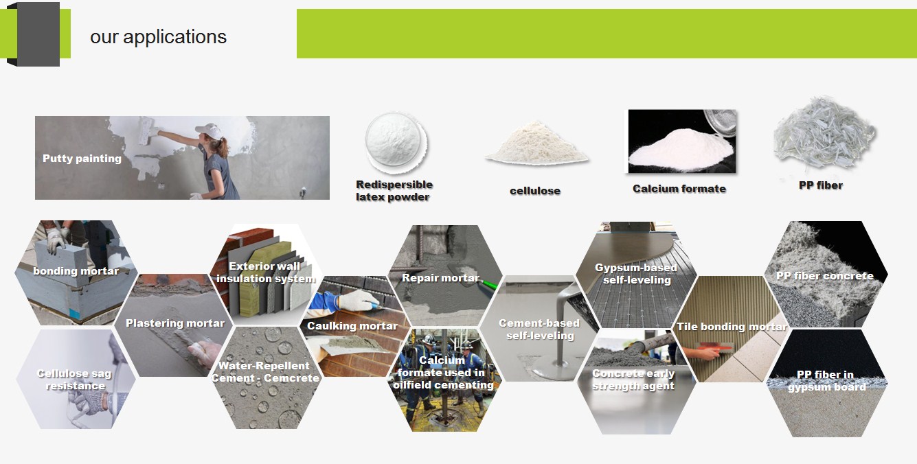 Redispersible polymer powder's application