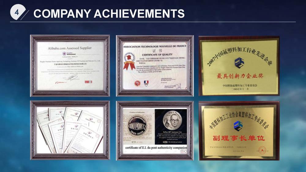 Related certificates