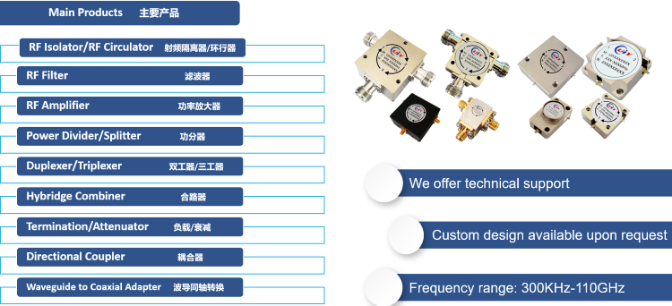 225 to 400MHz Full Band VHF TAB Connector Dropin Circulator