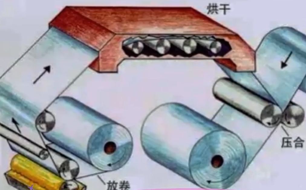 polyurethane adhesive compiste process