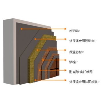 Thin plastered exterior wall insulation system protective layer - fiberglass mesh